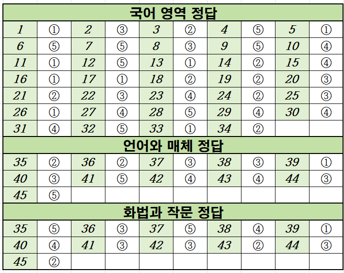 2021년-3월-고3-국어-모의고사-정답