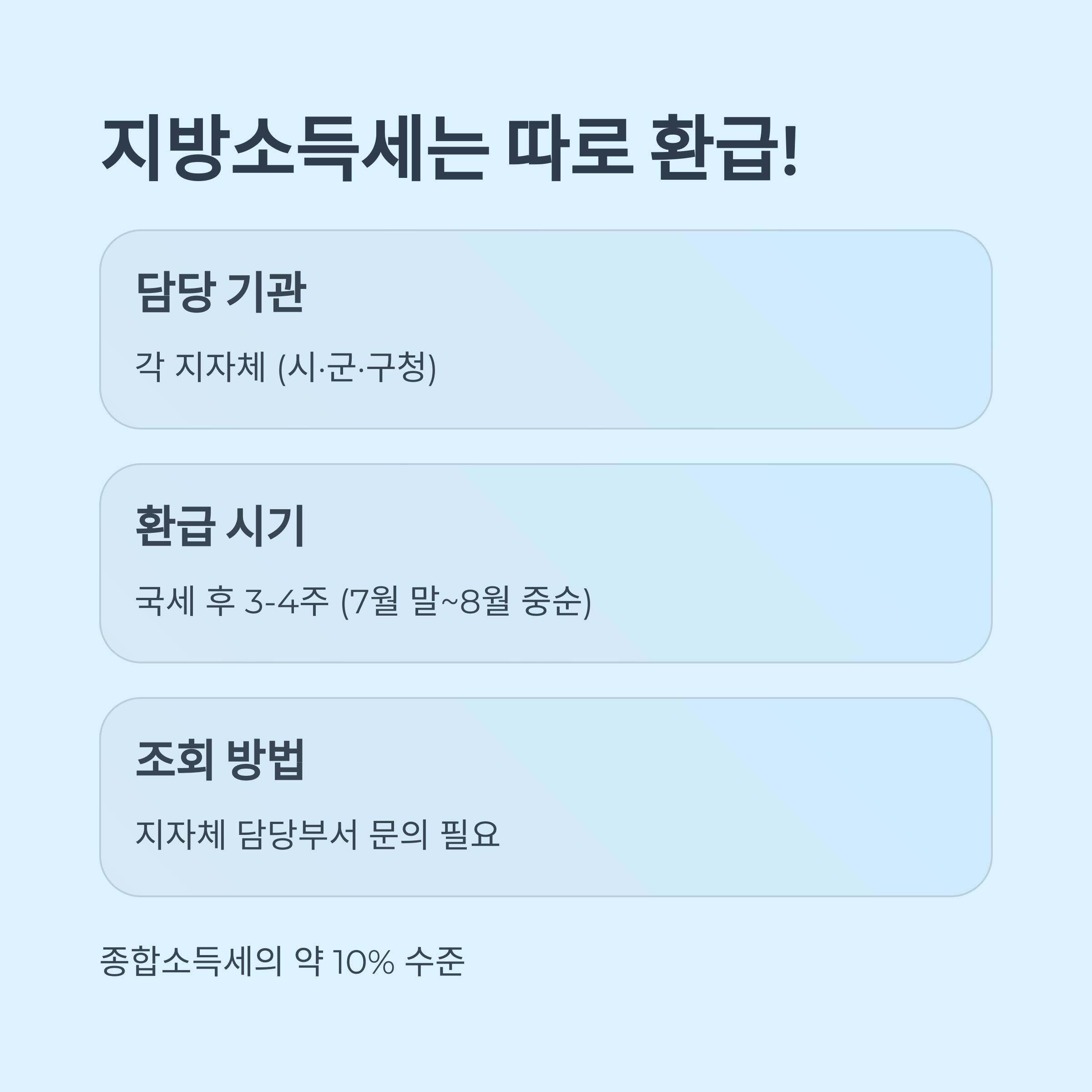 지방소득세 환급일 및 차이점