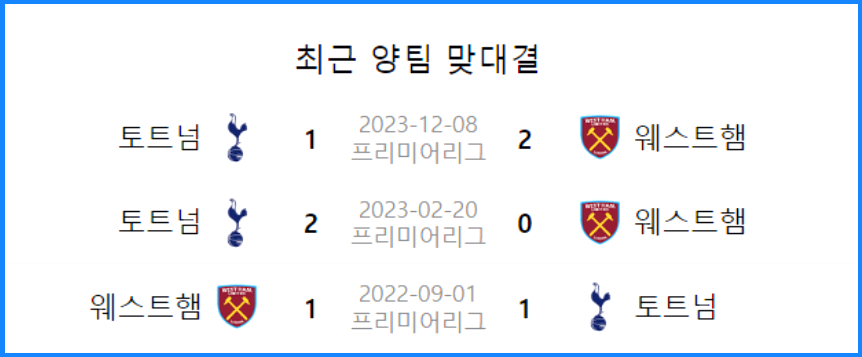 토트넘 웨스트햄