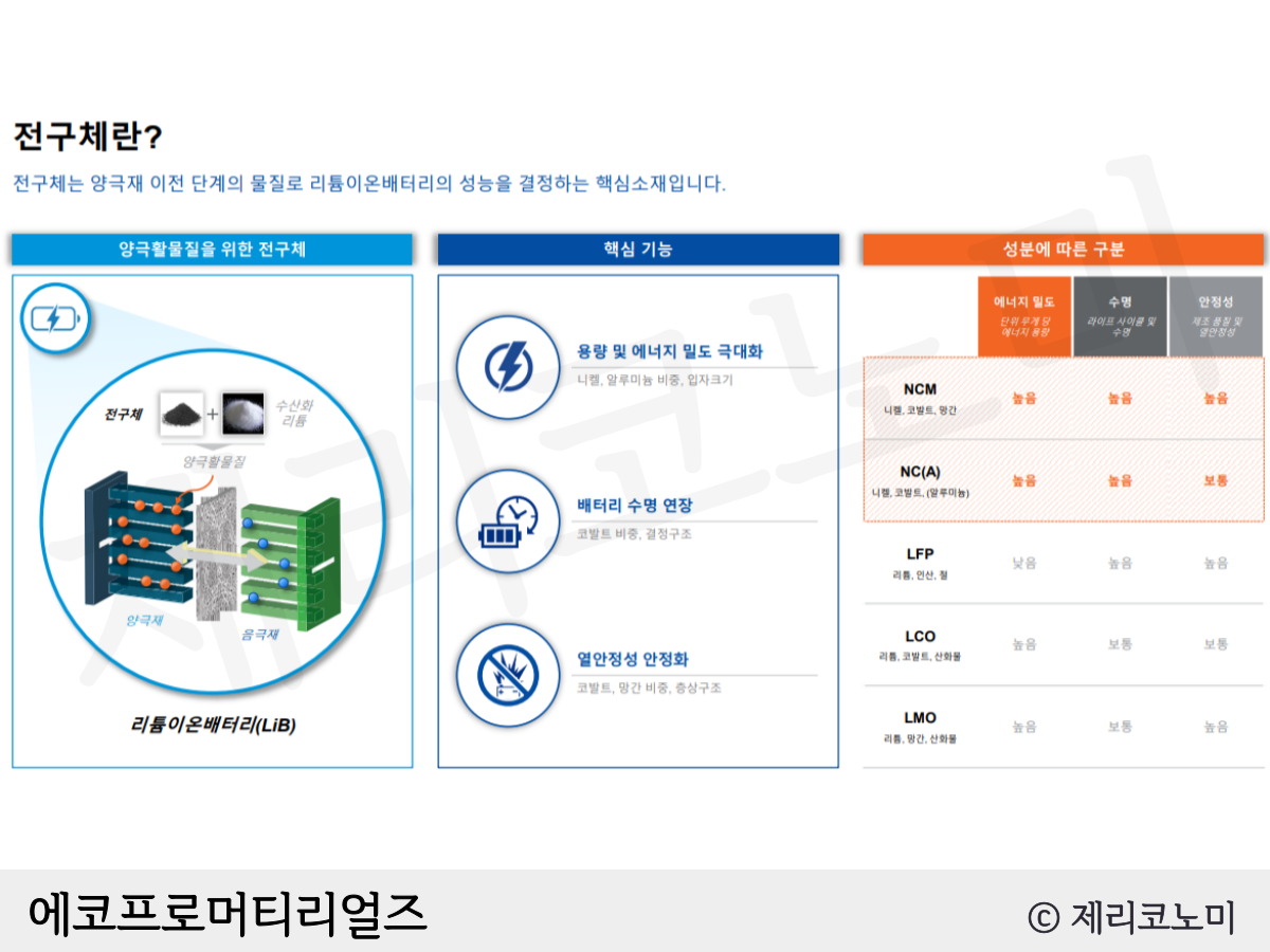 에코프로머티리얼즈 공모 청약 내용 정리 : 기업정보, 상장일, 주관사 등