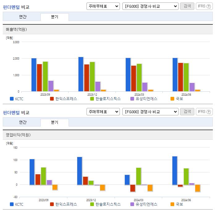 KCTC_업종분석