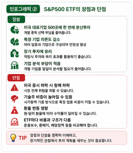 S&amp;P500 ETF 장점과 단점