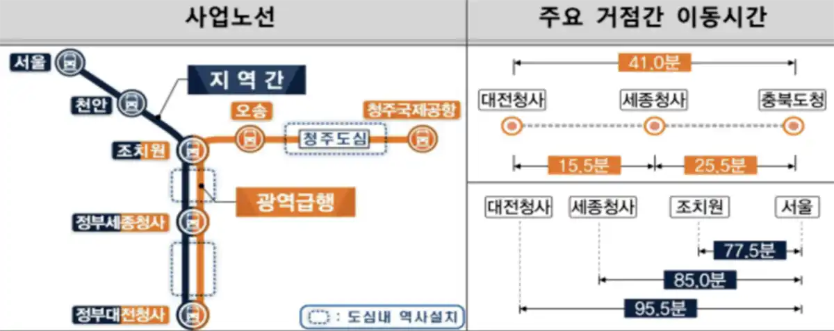 충청권광역급행철도CTX-대전-세종-청주공항-노선도