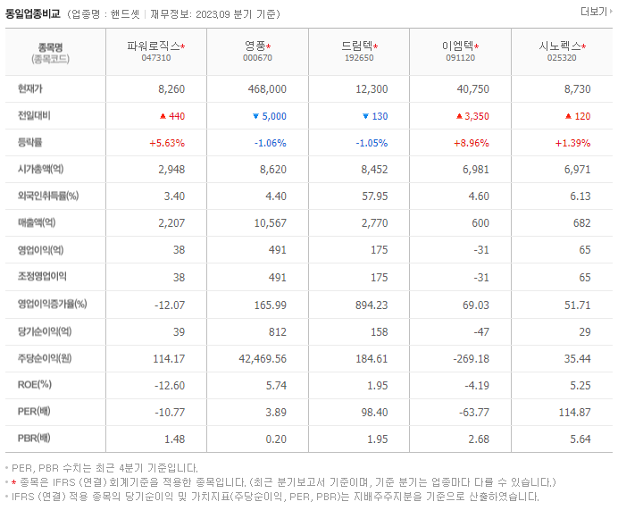 파워로직스_동종업비교자료