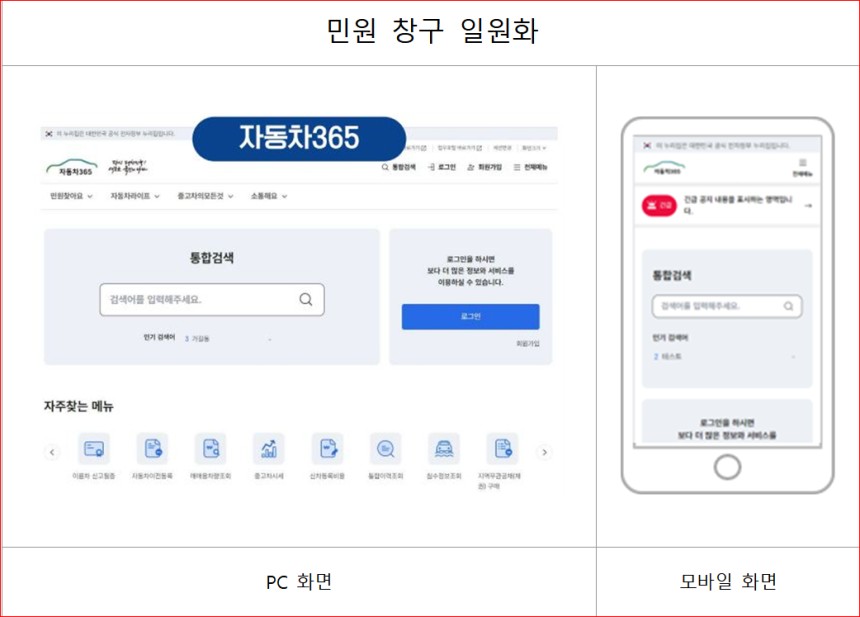 자동차 등록, 스마트폰 자동차 등록