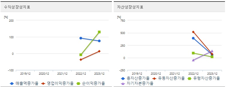 에스오에스랩 주가 성장성