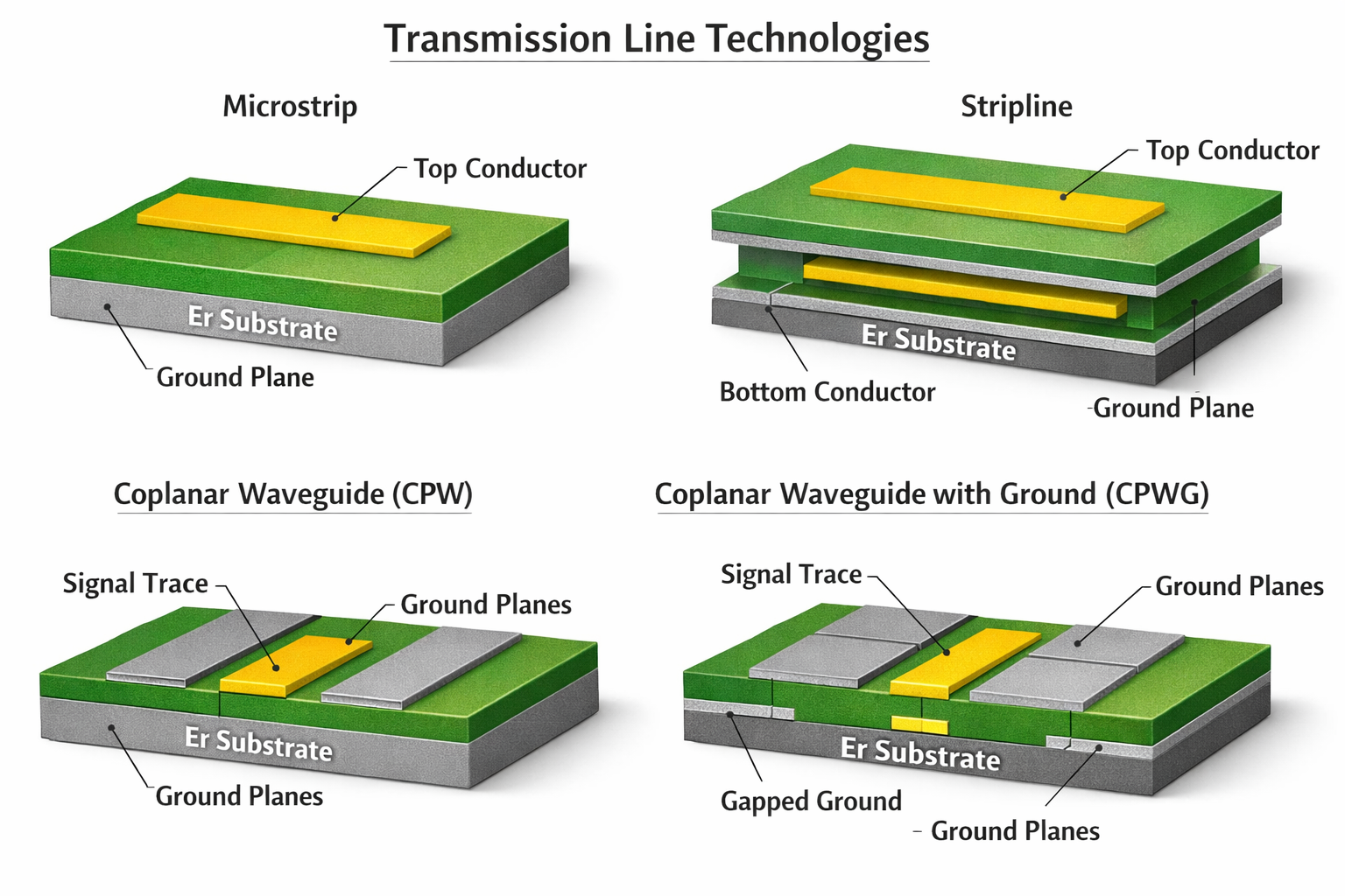 [PCB Transmission Line] Transmission Line 종류 (1)