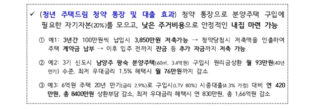 청년 주택드림 대출요건 및 주거지원