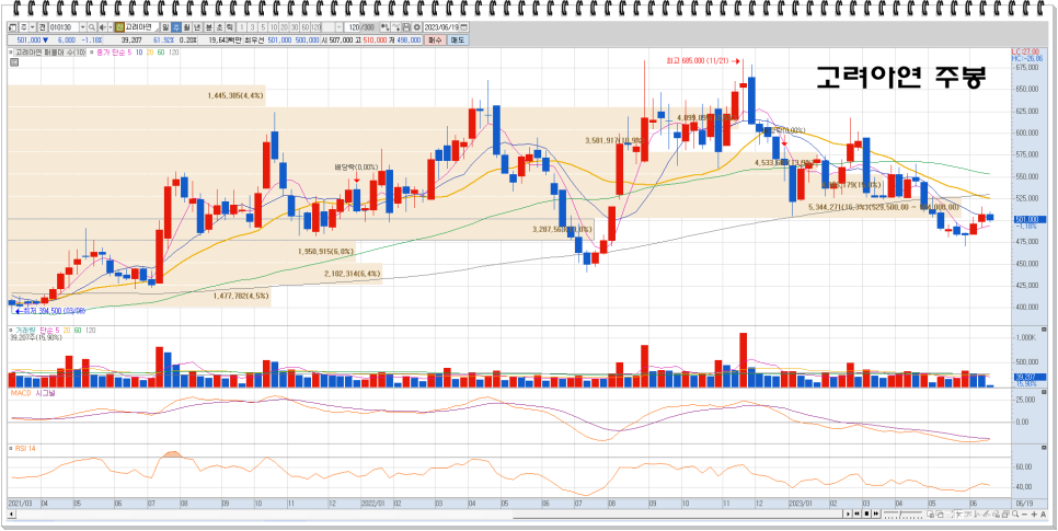동박 관련주 : skc 고려아연 롯데에너지머티리얼즈 주가 동향 기업개요