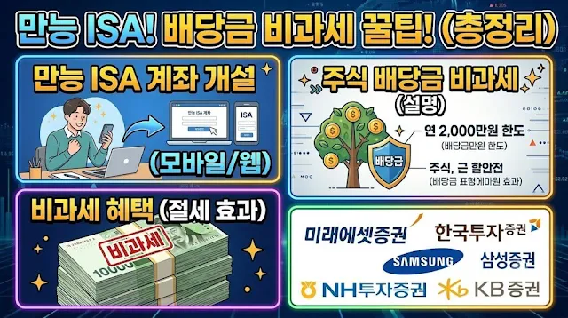 만능 ISA 계좌 개설 이미지, 주식 배당금 비과세 설명, 대형 증권사 로고들