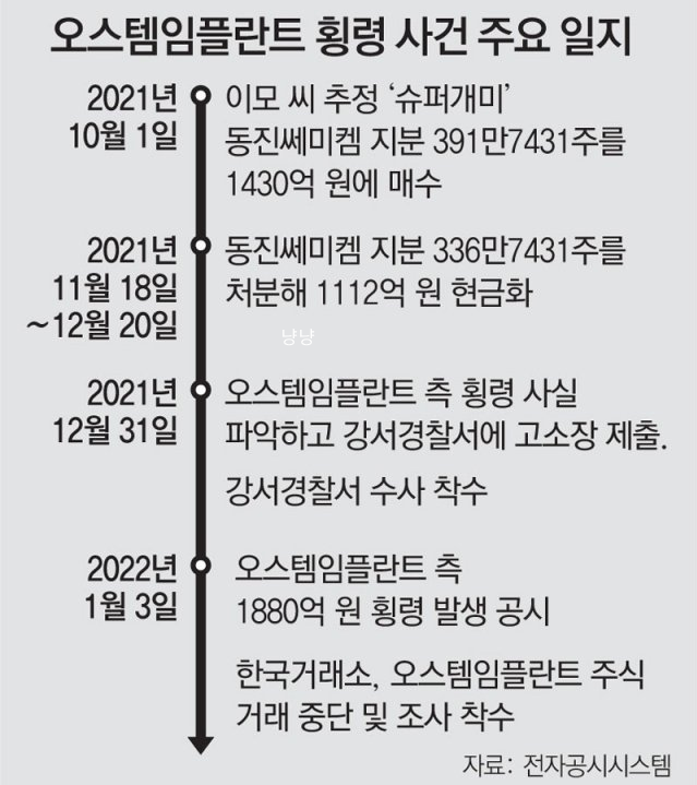 오스템임플란트 횡령