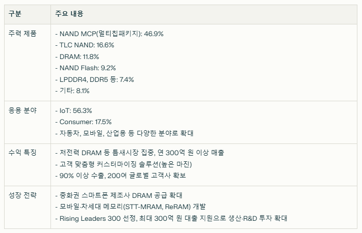 제주반도체 수익 구조와 현재 이슈