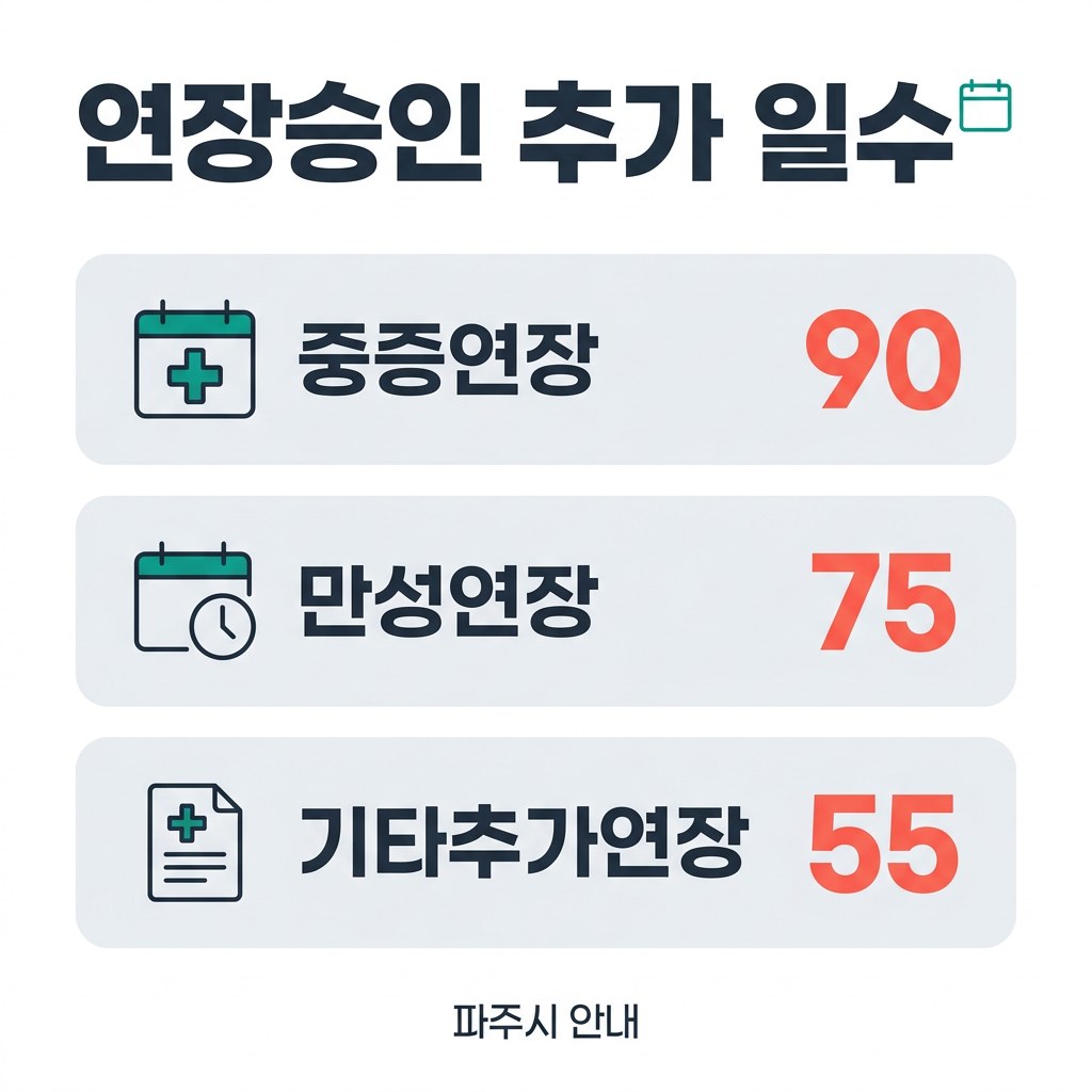 의료급여 연장신청서 연장승인 추가 일수