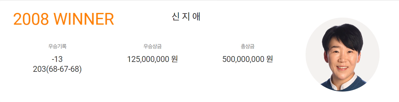 하이트진로 챔피언십 우승상금