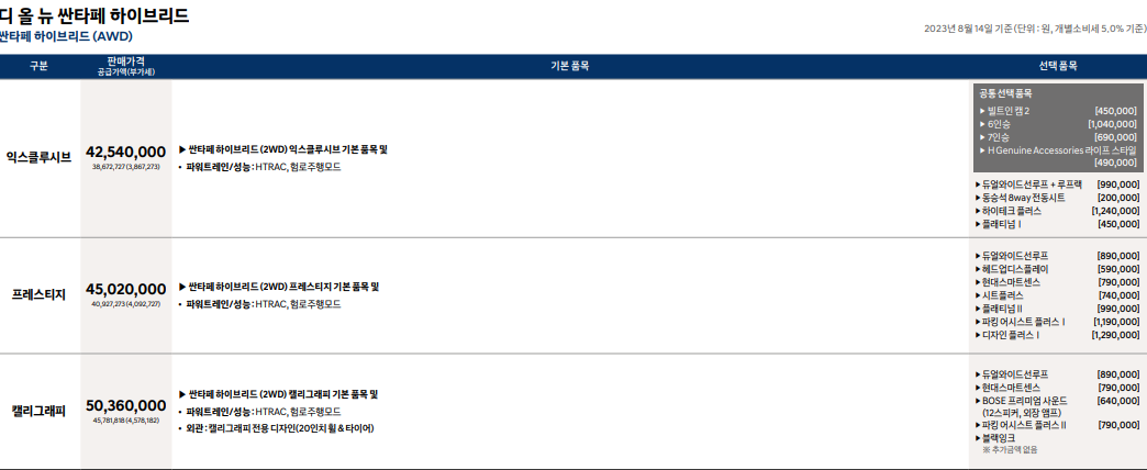 디 올 뉴 싼타페 가격 싼타페풀체인지 견적 옵션