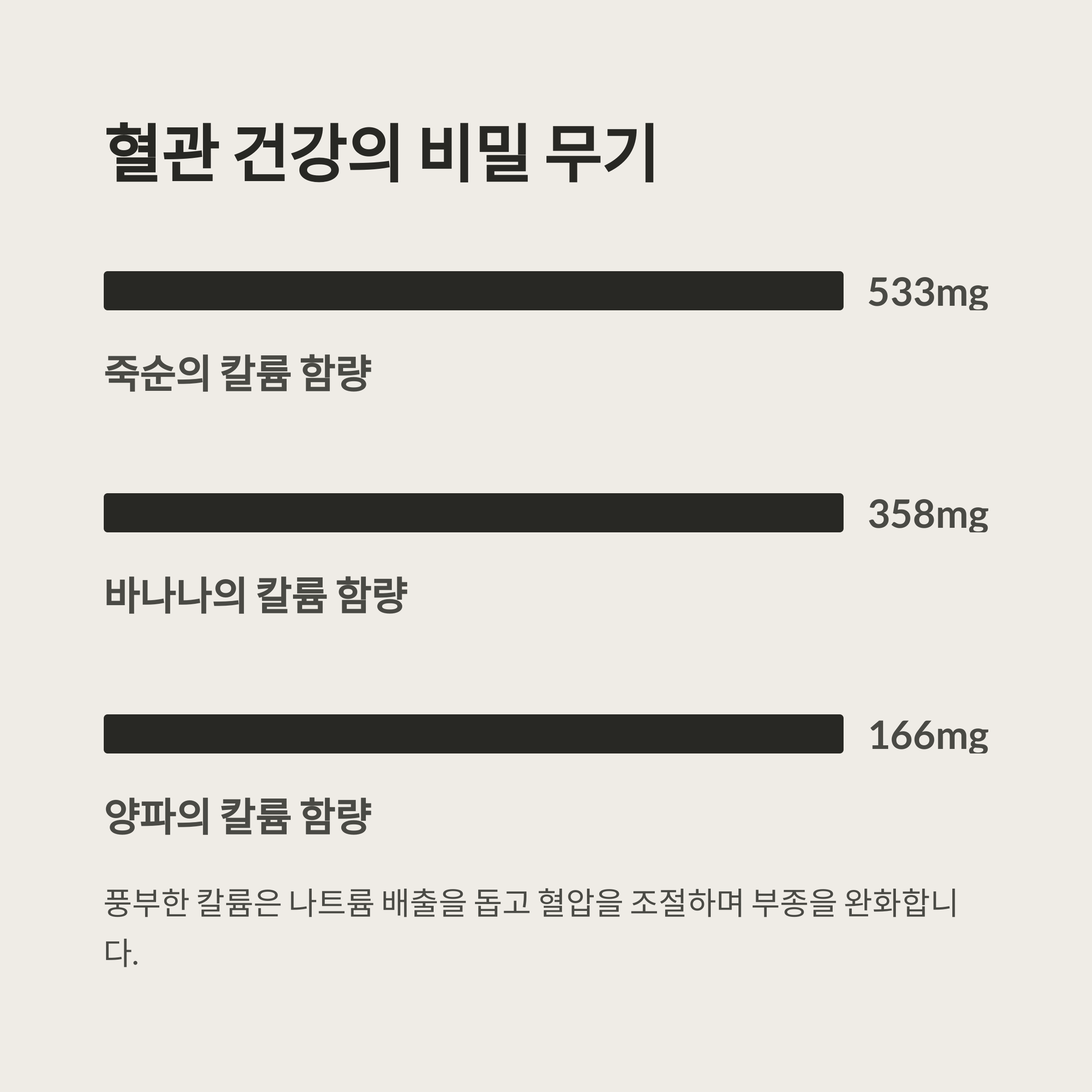 혈관 건강과 고혈압 예방에도 도움