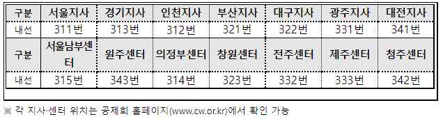 건설근로자단체보험