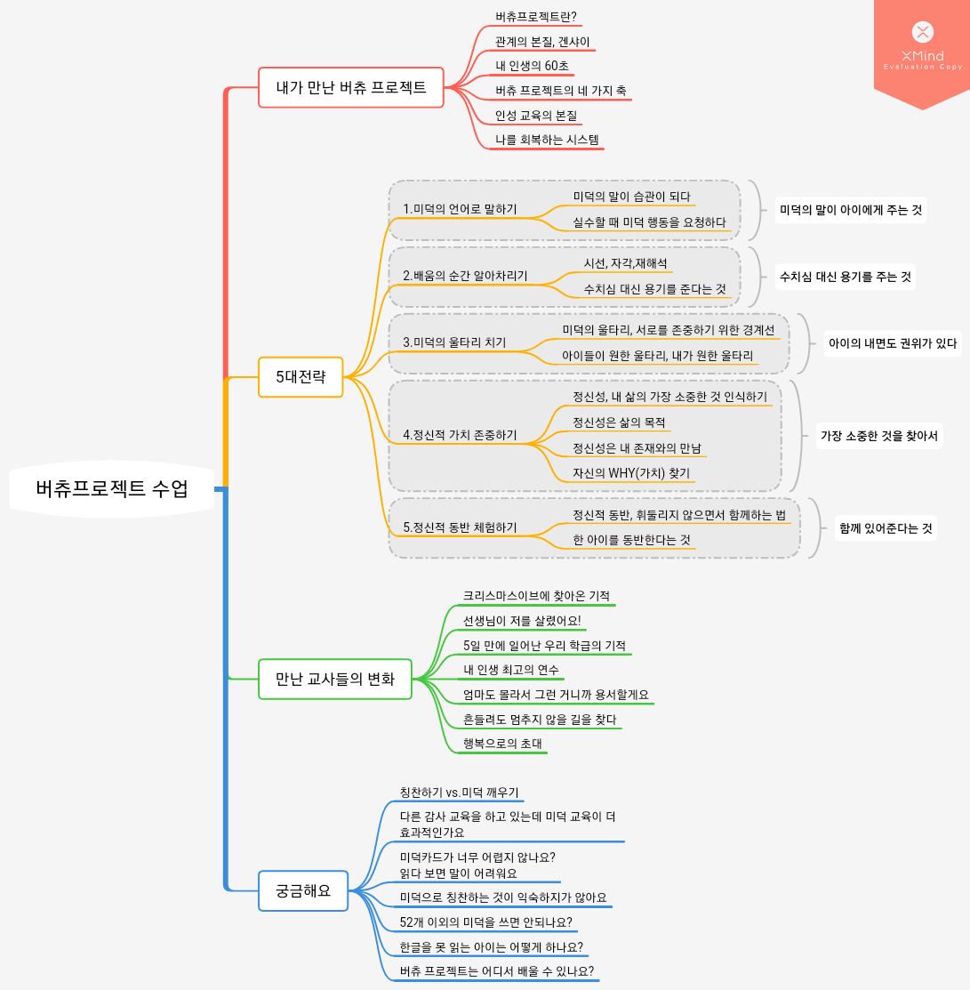 버츄 프로젝트 / 권영애 / 아름다운 사람들 (2)