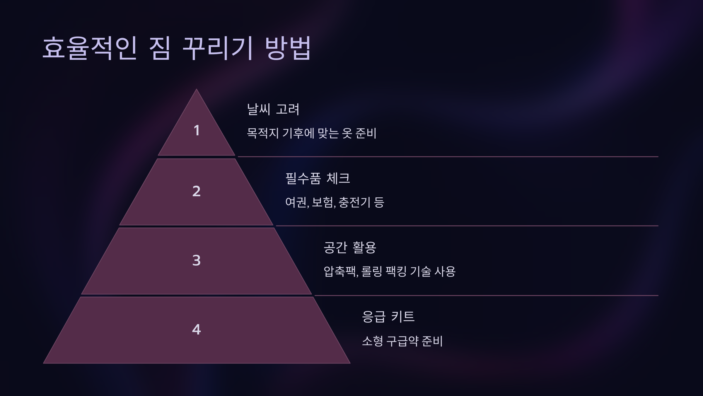 효율적인 짐 꾸리기 방법
