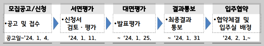 선정절차