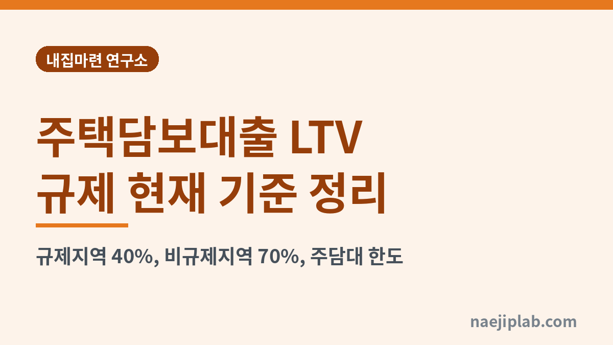 주택담보대출 LTV 규제 현재 기준 정리 대표 이미지