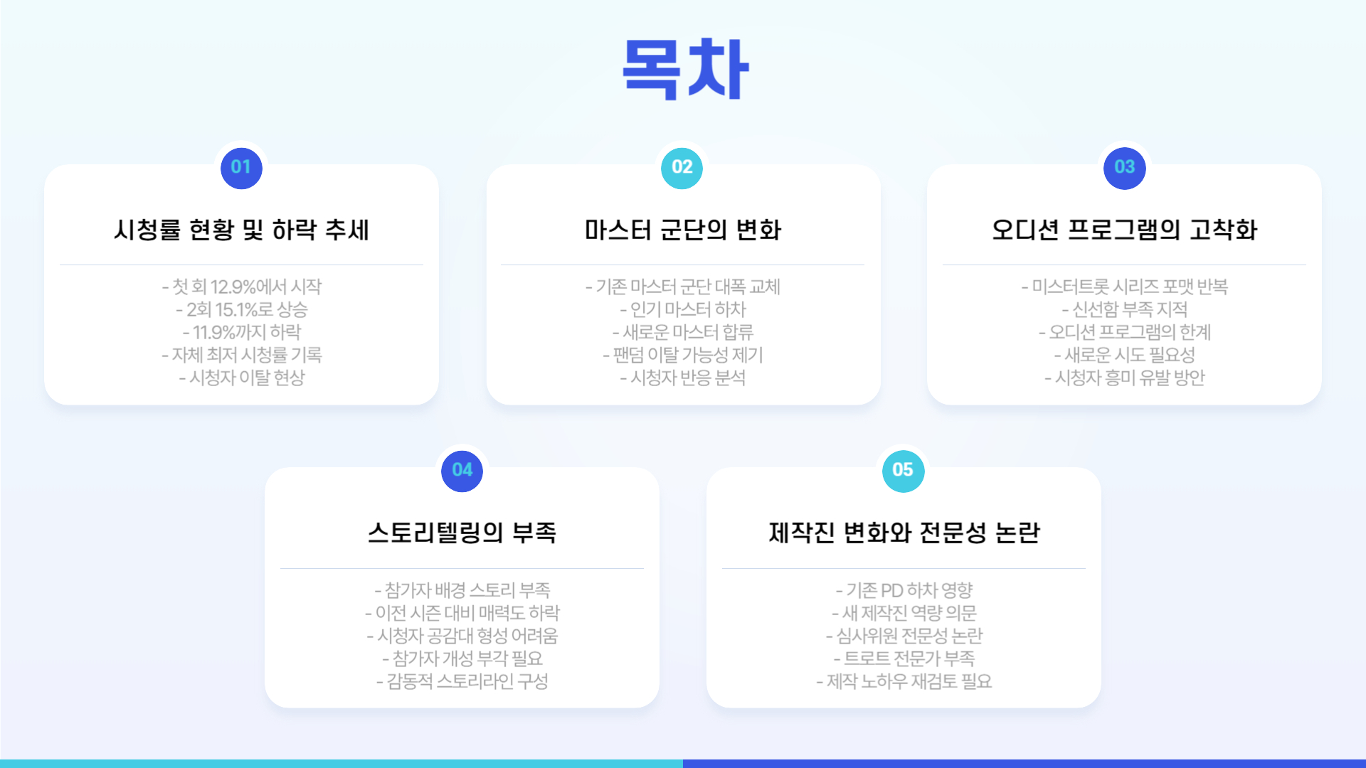 미스터트롯3 시청률 하락 원인&amp;#44; 시청자 반응은?