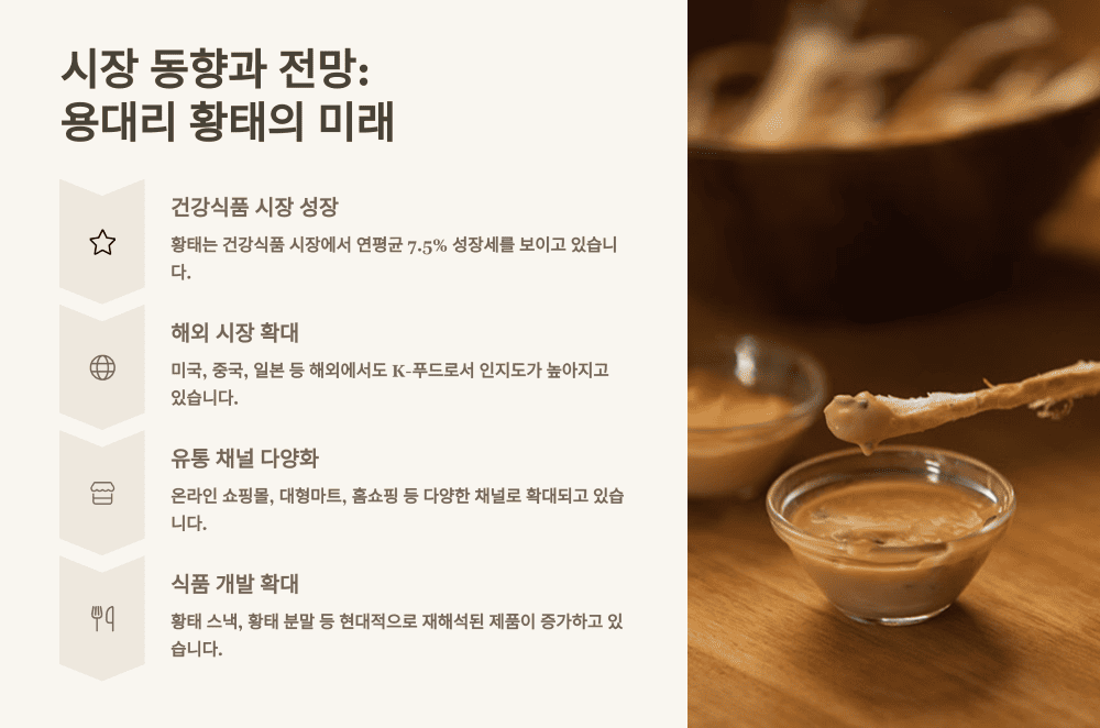 시장 동향과 전망: 용대리 황태의 미래