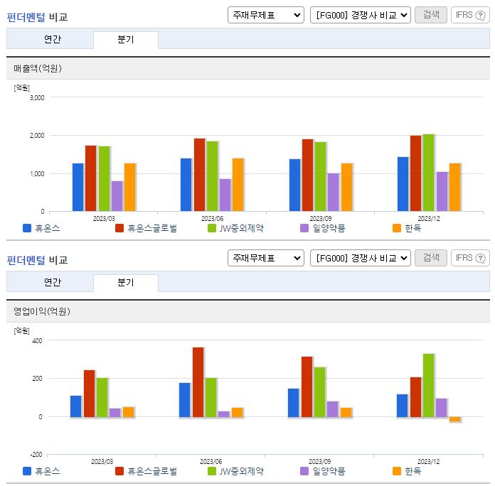 휴온스_업종분석