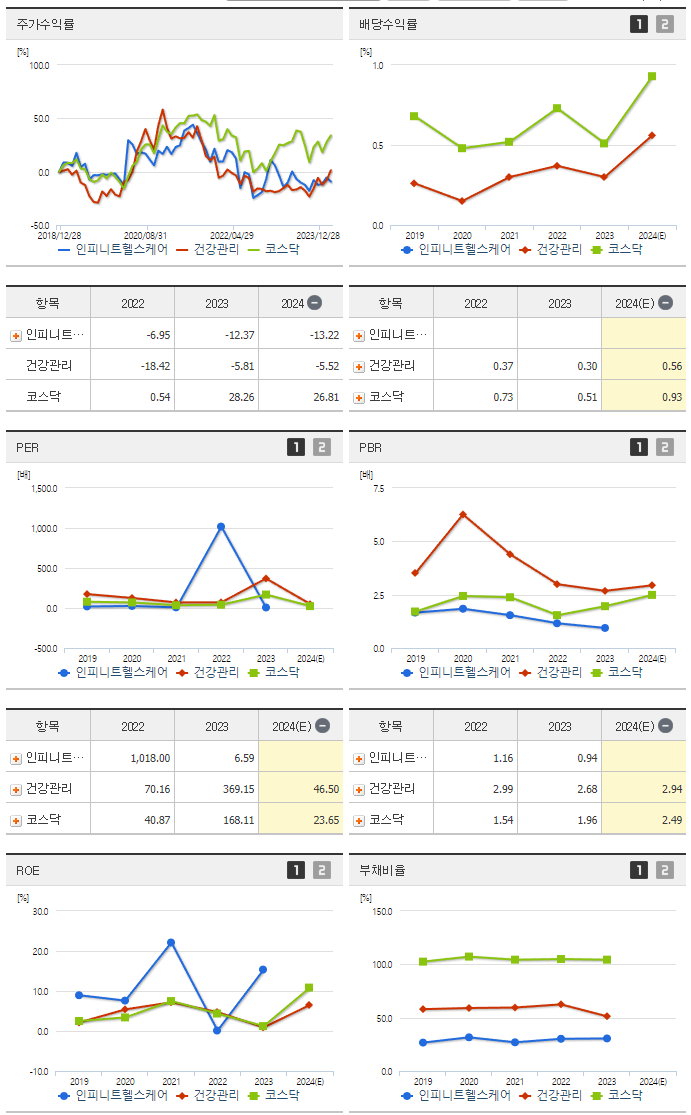 인피니트헬스케어_섹터분석