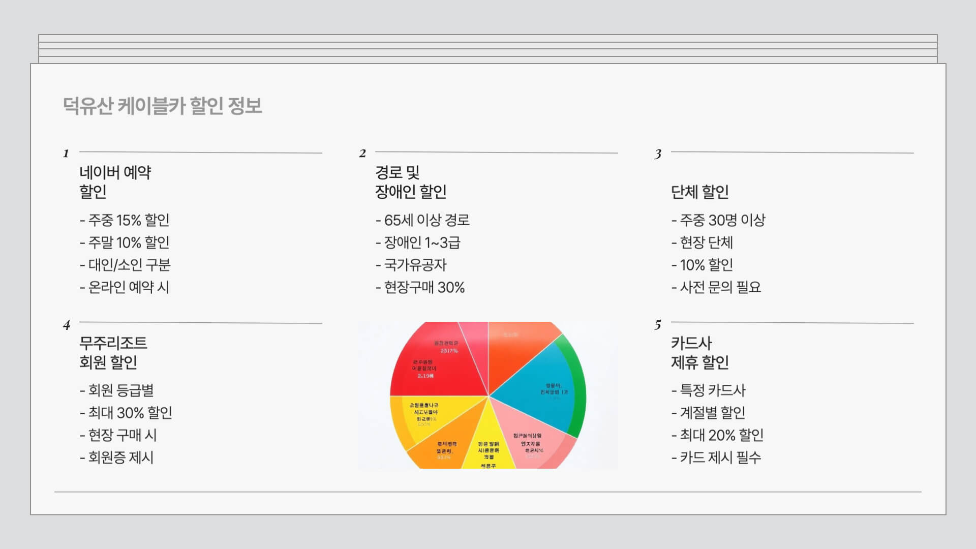 덕유산 케이블카 할인