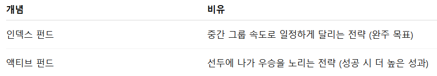 비유로 직관적으로 이해하기