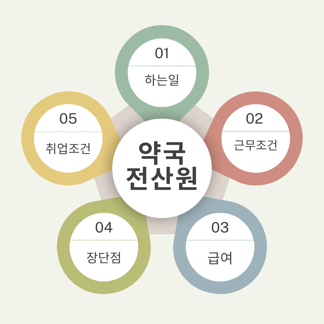 약국전산원