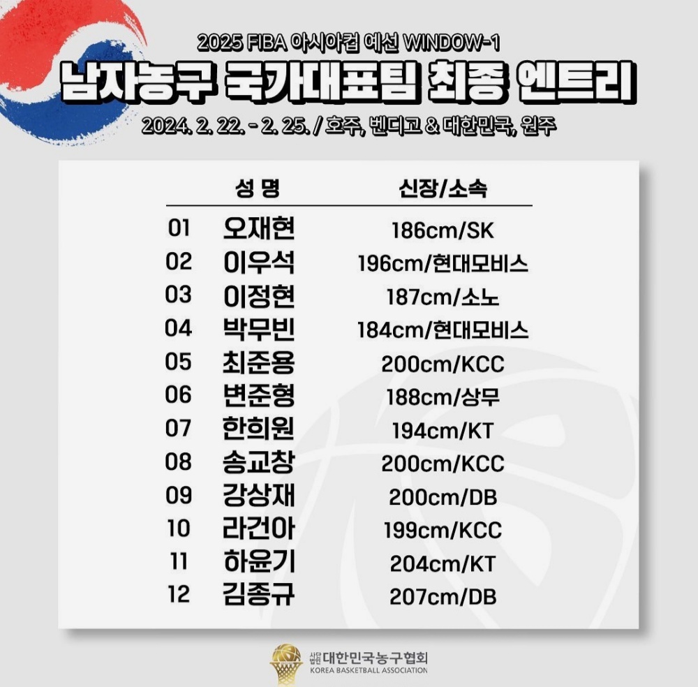 농구 아시아컵