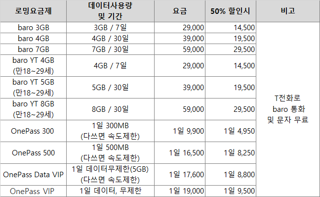 skt-로밍요금제-정리