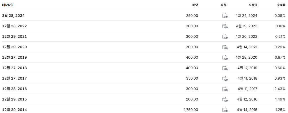 포스코퓨처엠 배당금 지급일 배당일