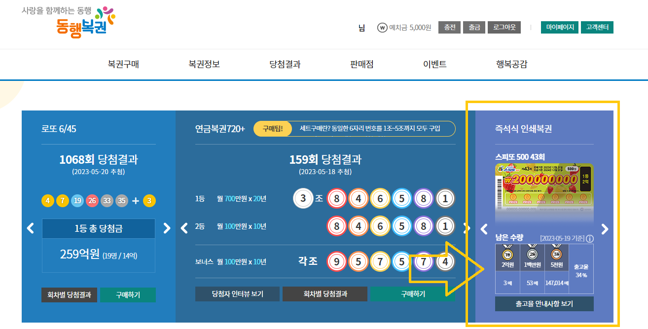 스피또의 출고율과 남은 수량을 확인
