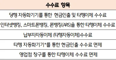 수수료 면제 항목 5가지 안내