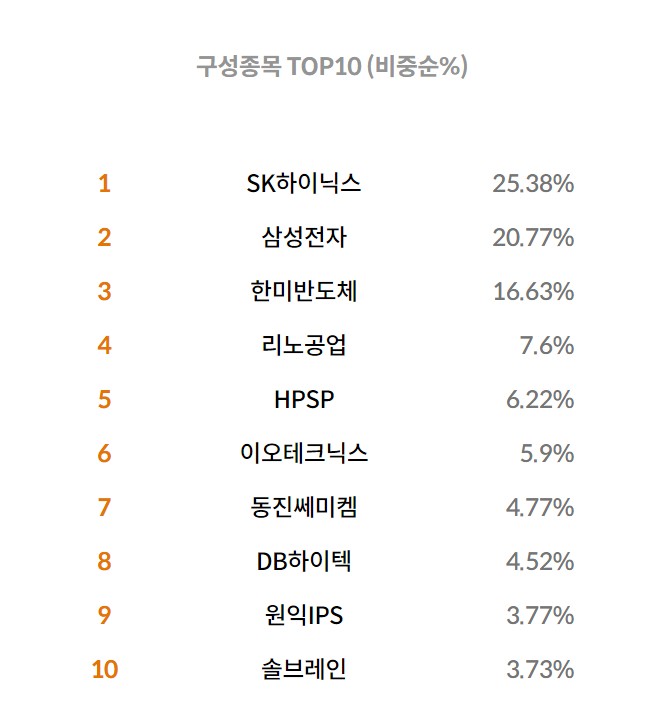 반도체Top10