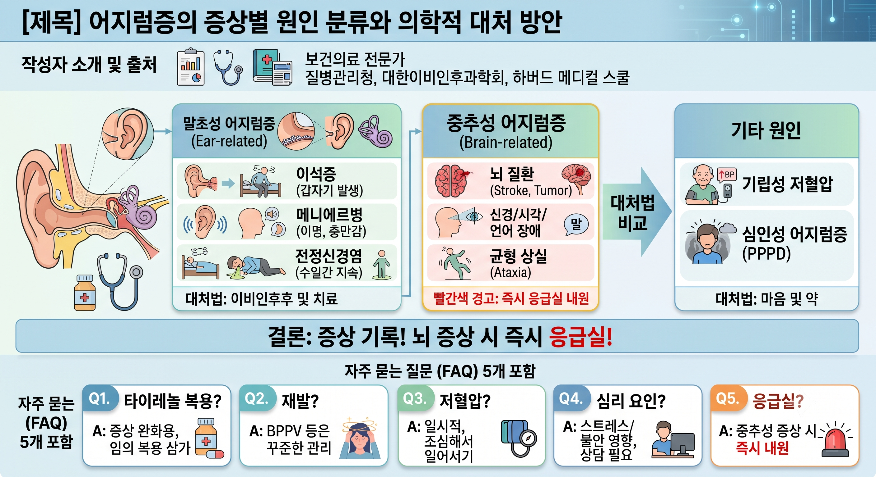 어지럼증의 증상별 원인 분류와 의학적 대처 방안