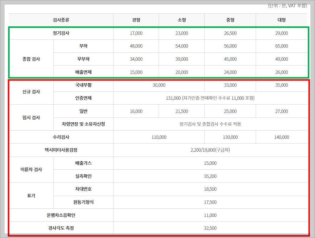 자동차 정기검사 교통안전공단 홈페이지 예약 방법 및 수수료 확인