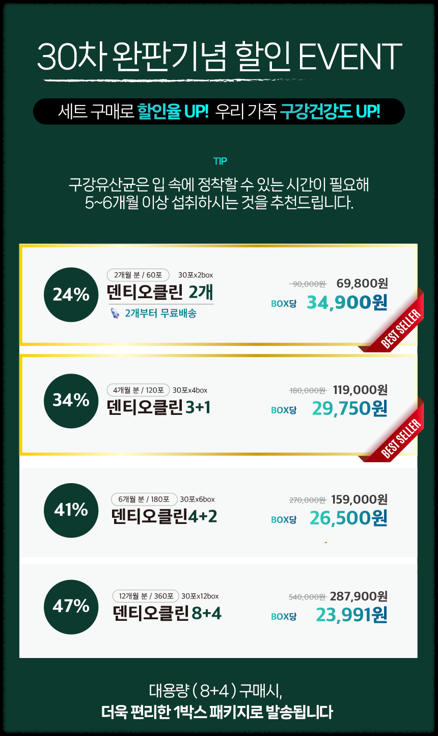 덴티오클린 복용법 &ndash; 언제&amp;#44; 어떻게 먹어야 효과 있을까?