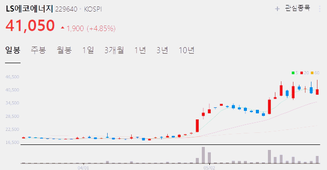 액침냉각 관련주 대장주 수혜주 TOP6