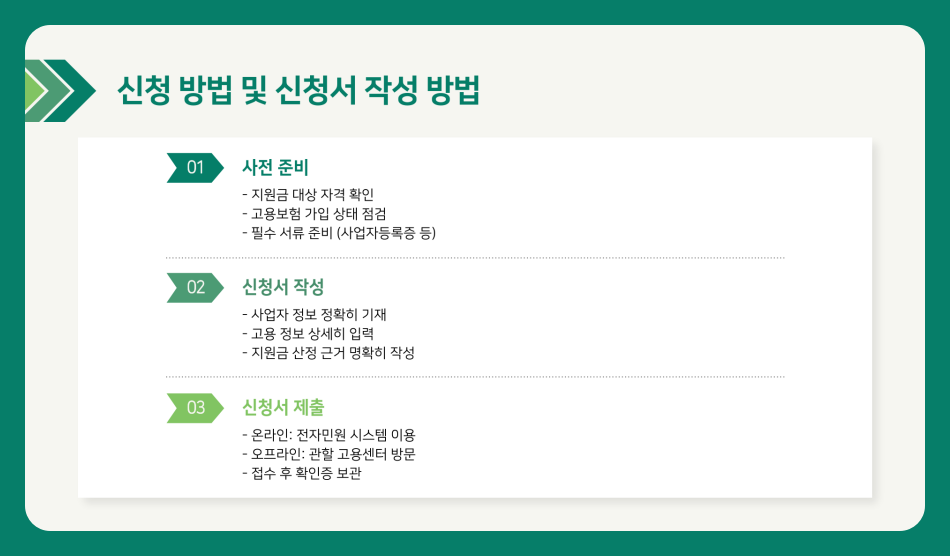 60세 이상 고령자 고용지원금 신청 및 신청서 작성 방법 고용보험 탈퇴여부