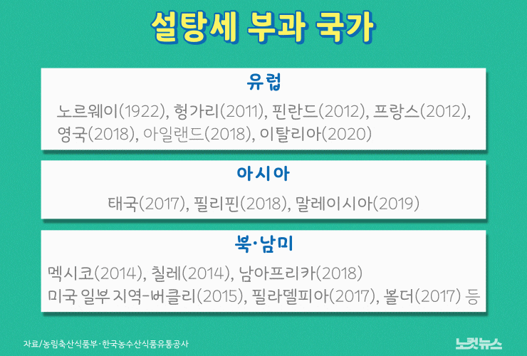 설탕세&nbsp;부담금&nbsp;논란&nbsp;설탕세&nbsp;도입&nbsp;찬성&nbsp;반대&nbsp;입장&nbsp;SNS 논란