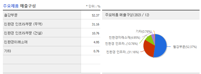 POSCO홀딩스_주요제품