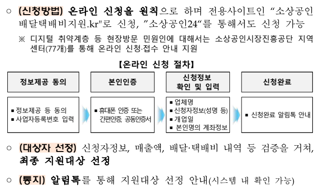 소상공인 배달 택배비 지원, 신속지급 vs 확인지급 비교