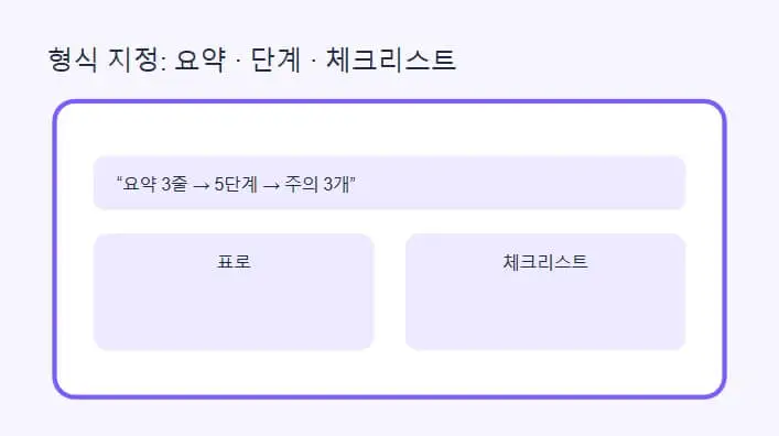 같은 질문인데 결과가 달라지는 이유
