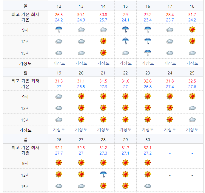 2022년 6월 오키나와