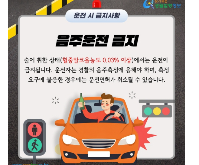 속도위반 범칙금 과태료 소개
