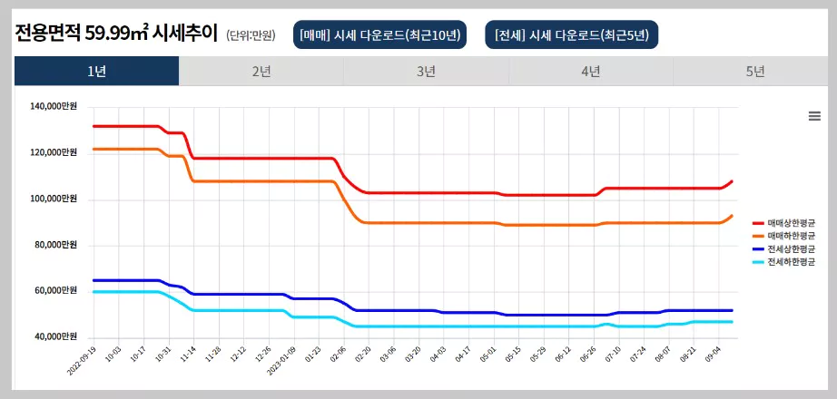 부동산테크